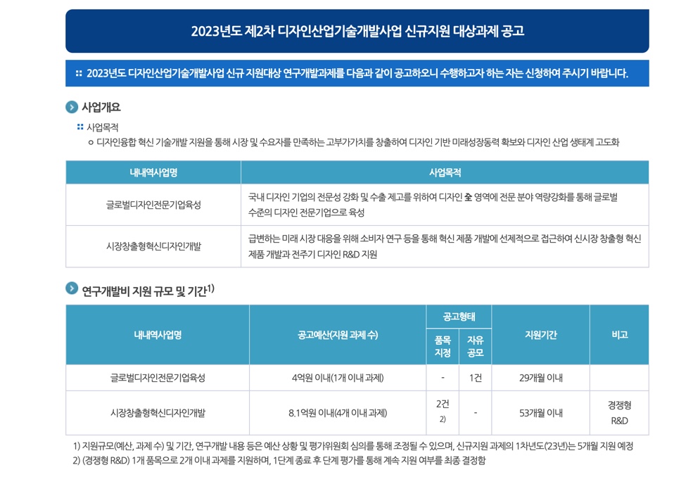 디자인혁신역량강화사업