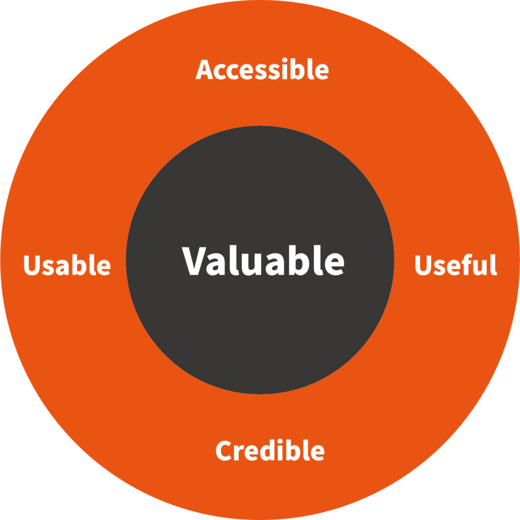 valuable